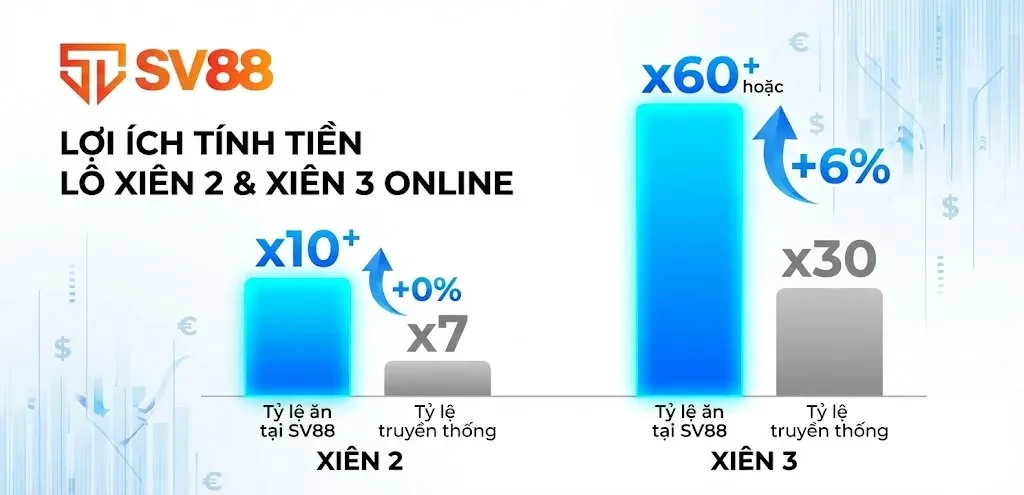Nắm vững công thức tính toán tiền thưởng chi tiết để bảo vệ quyền lợi
